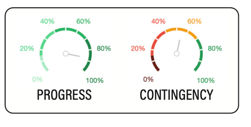 Progress and Available Funds
